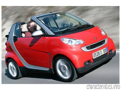 SMART 世代
 Fortwo II cabrio 0.8d (45 Hp) 技術仕様
