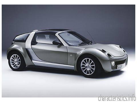 SMART 世代
 Roadster coupe 0.7 i (82 Hp) 技術仕様
