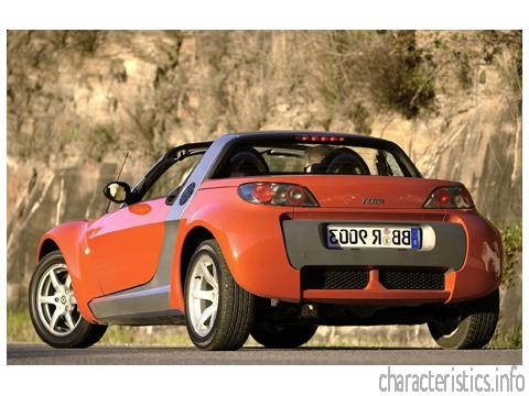 SMART Поколение
 Roadster cabrio 0.7i (101 hp) Технически характеристики
