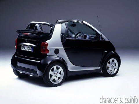 SMART 世代
 Fortwo Cabrio 0.8d (41 Hp) 技術仕様
