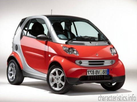 SMART 世代
 Fortwo Coupe 0.7i Brabus (75 Hp) 技術仕様
