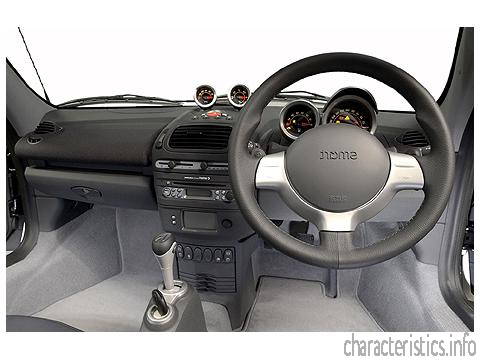 SMART Покоління
 Roadster cabrio 0.7 i (82 Hp) Технічні характеристики
