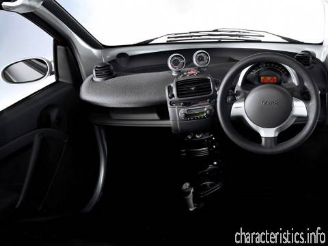 SMART Покоління
 Fortwo Cabrio 0.7 i (50 Hp) Технічні характеристики
