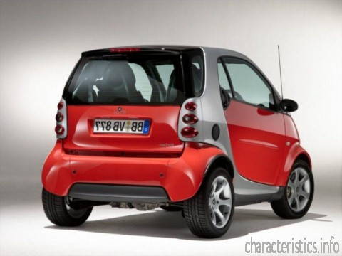 SMART 世代
 Fortwo Coupe 0.7 i (50 Hp) 技術仕様
