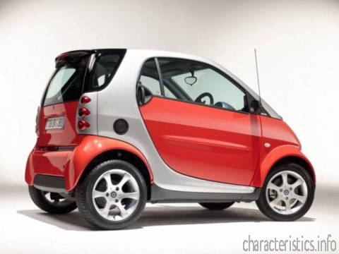 SMART 世代
 Fortwo Coupe 0.6i (45 Hp) 技術仕様
